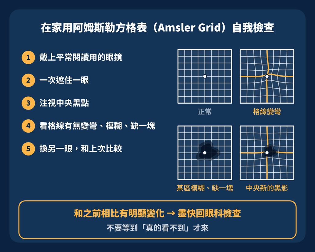 老年性黃斑部病變:看東西變形,千萬不要只以為是老花 amsler grid