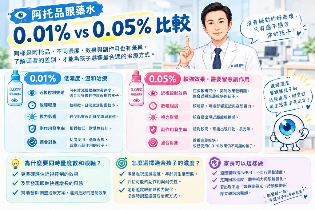 兒童近視控制:0.01% 與 0.05% 阿托品怎麼選? atropine藥水比較