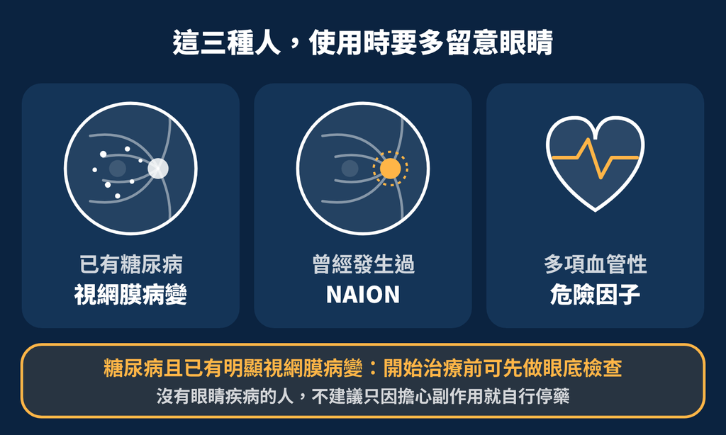 打瘦瘦針會影響視力嗎?眼科醫師提醒:有兩件事值得注意 三種人使用時多注意