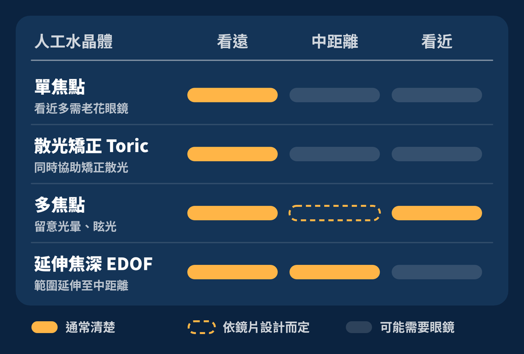 各種功能水晶體