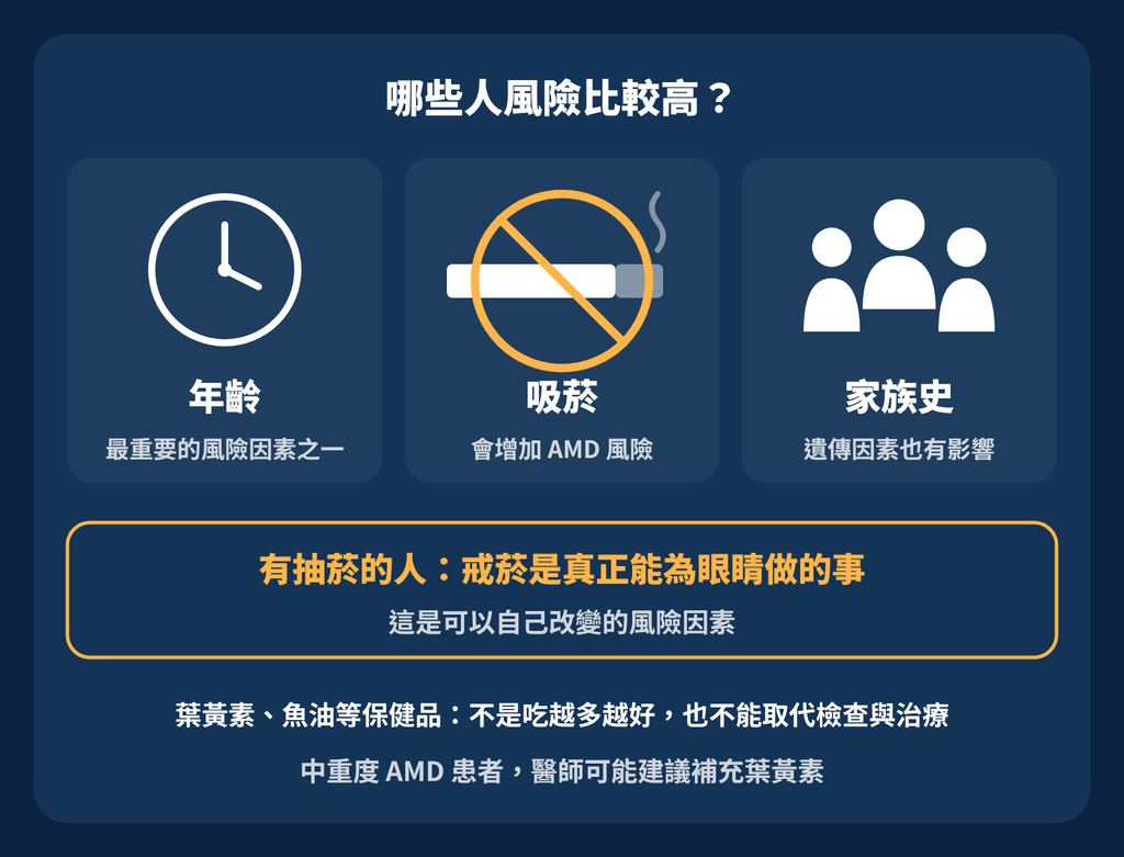 老年性黃斑部病變:看東西變形,千萬不要只以為是老花 哪些人高風險