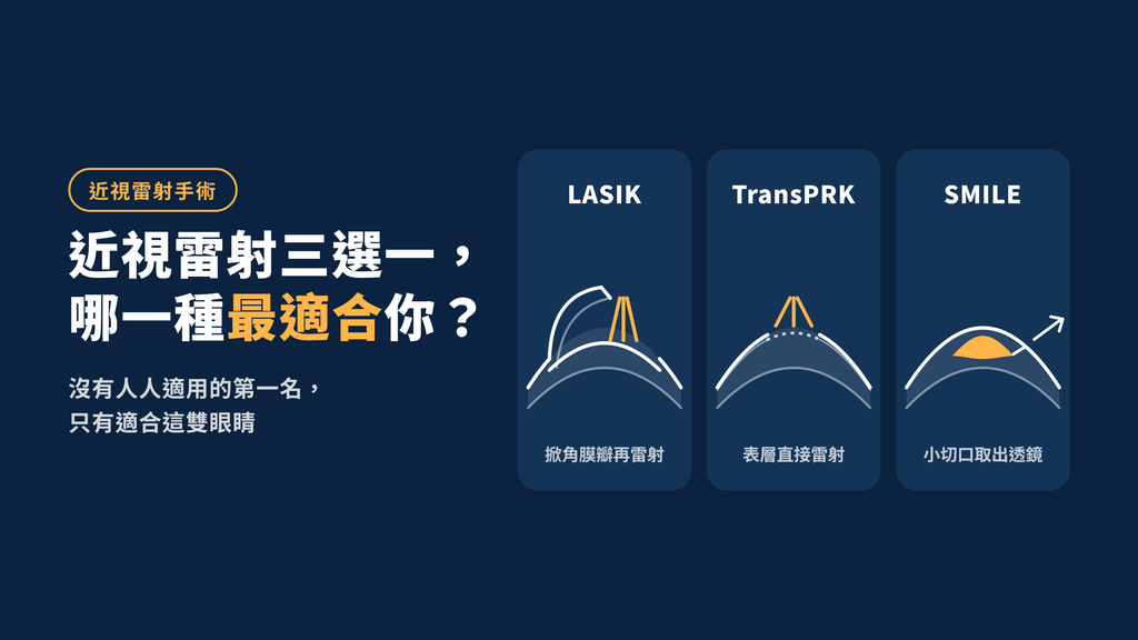 近視雷射 文章版