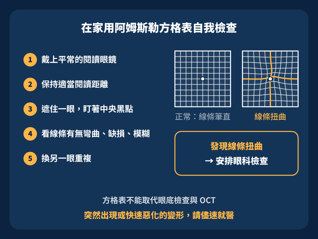 黃斑前膜視力還不錯,為什麼看東西變形也值得評估? 阿姆斯勒方格自我檢查