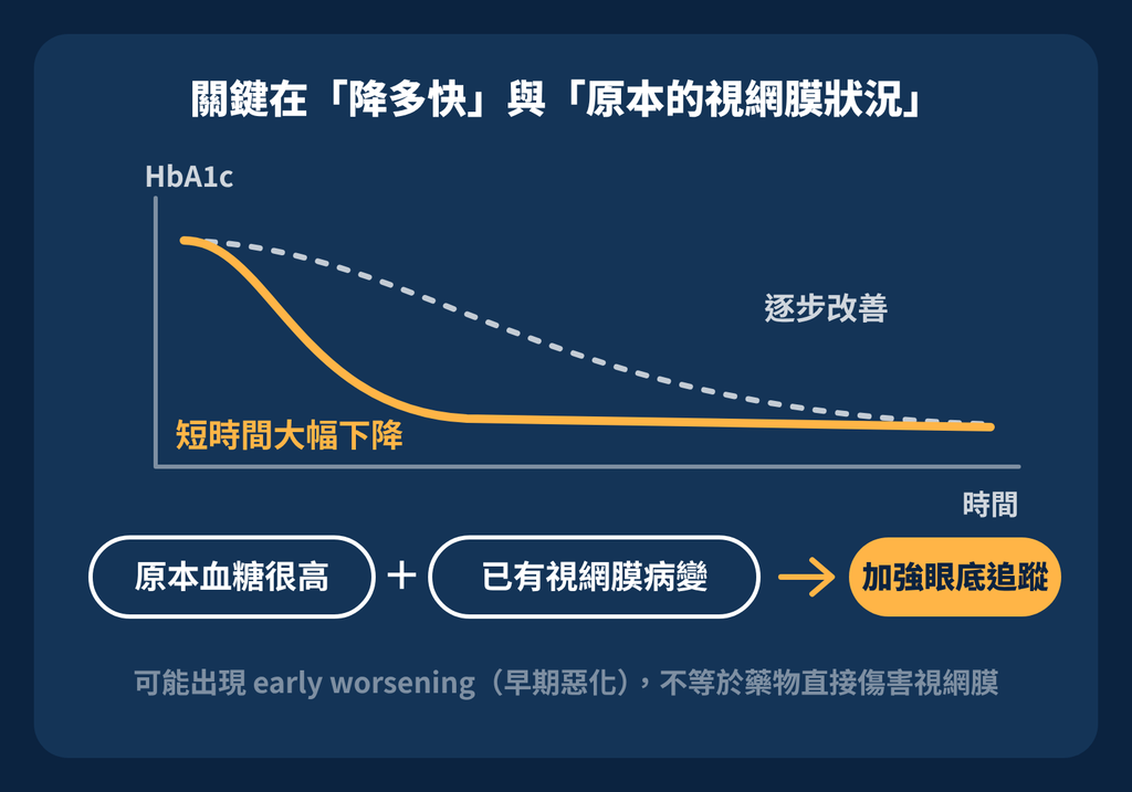 打瘦瘦針會影響視力嗎?眼科醫師提醒:有兩件事值得注意 降多快及原本是網膜問題
